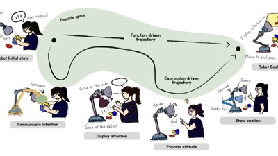 Source : Yuhan Hu et al.